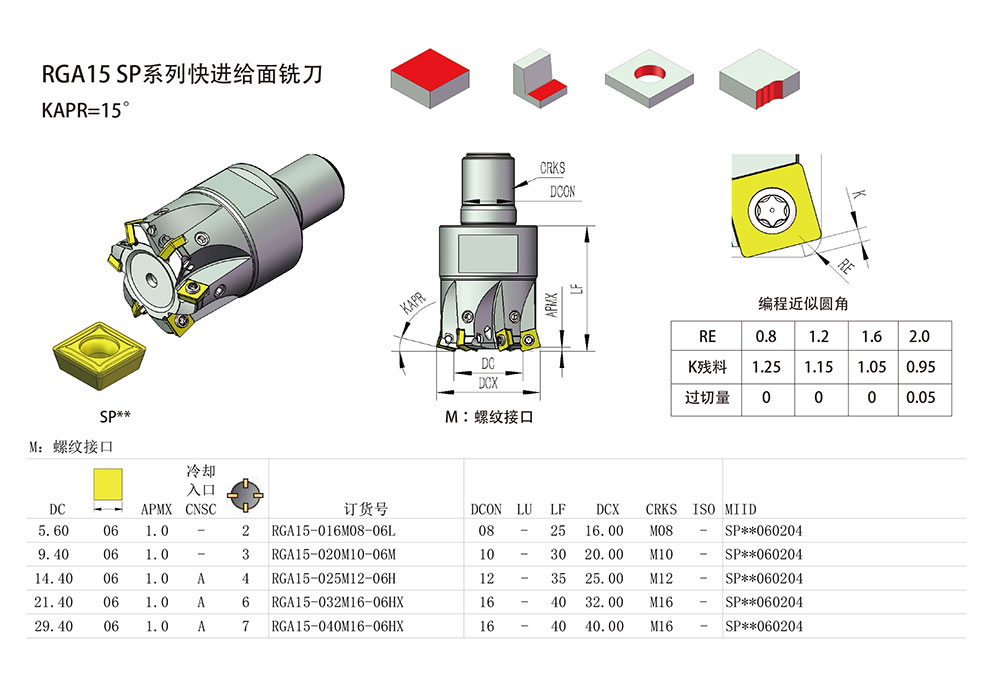 RGA15-SP系列快进给面铣刀.jpg
