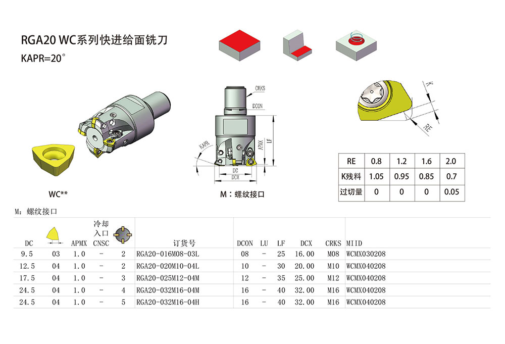 RGA20-WC系列快进给面铣刀.jpg