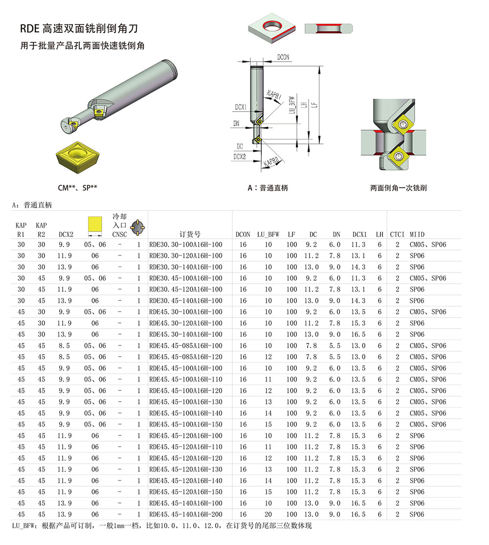 RDE-高速双面铣削倒角刀.jpg