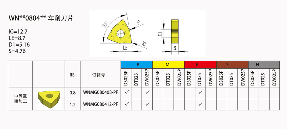 WN 0804 车削刀片.jpg